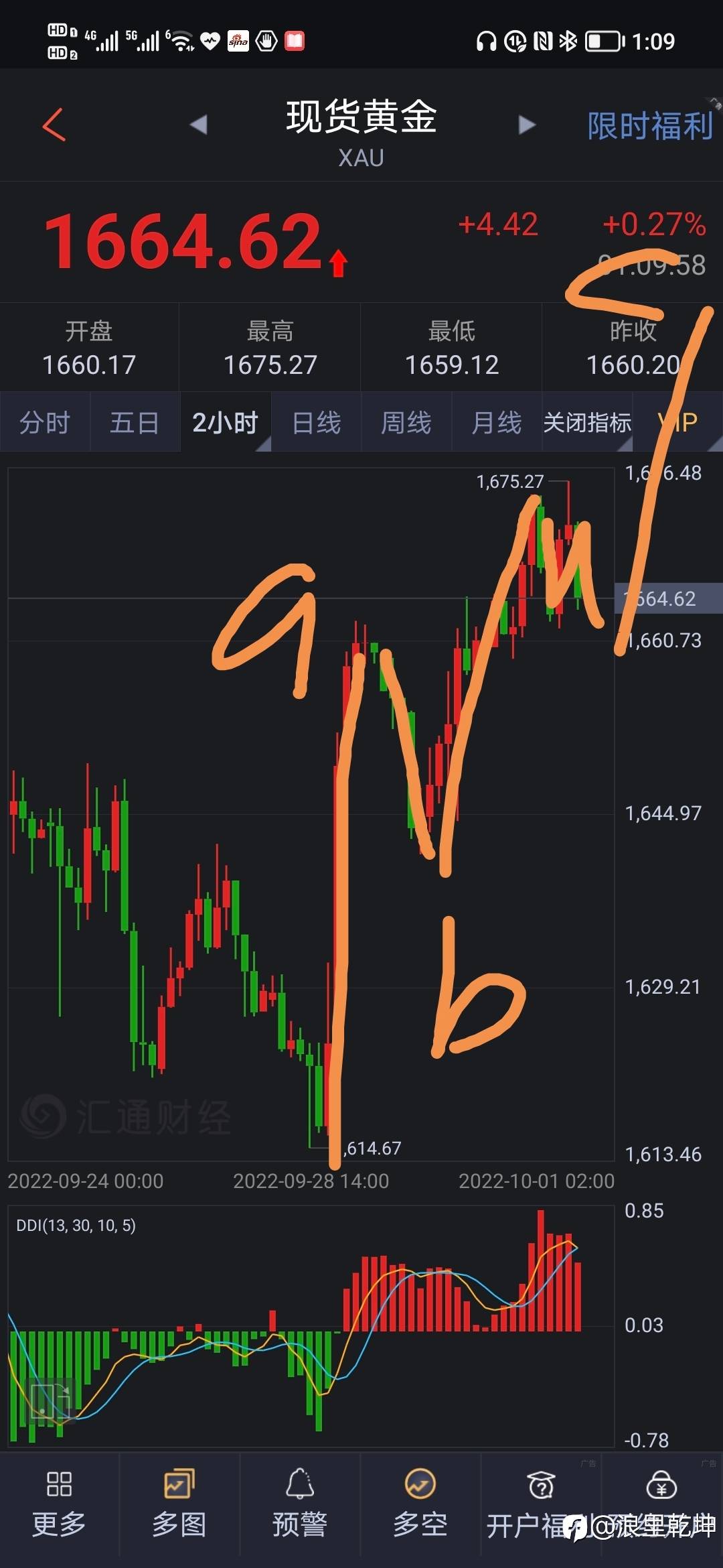 黄金波浪更正篇