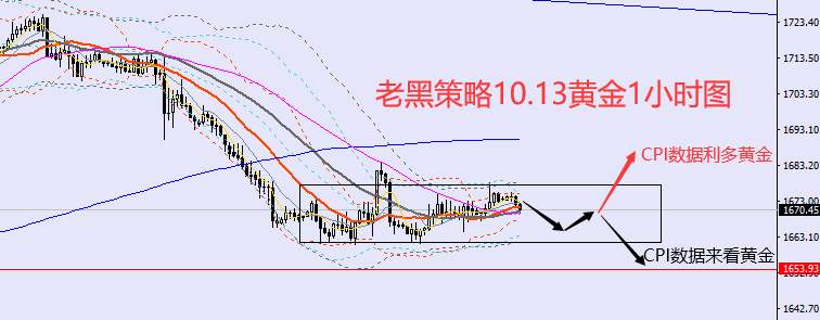 老黑策略：10.13外汇、黄金、原油分析策略