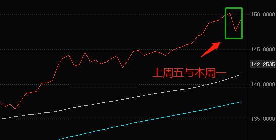 ATFX：日本央行出手干预，难改日元贬值趋势