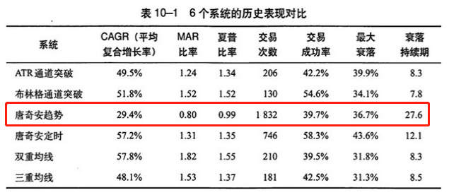 黄金空头趋势，本周初依旧可以做空