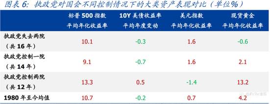 FXTM富拓：选战追踪 |最不应被市场忽略的“最重要”中期选举…