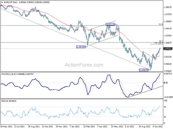 Euro Awaits ECB Rate Hike, Dollar Staying Weak