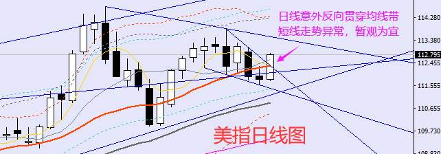老黑策略：10.19晚盘外汇、黄金、原油分析策略