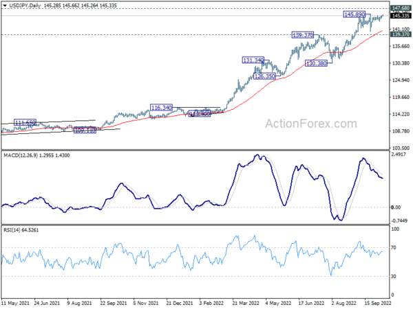 USD/JPY Daily Outlook