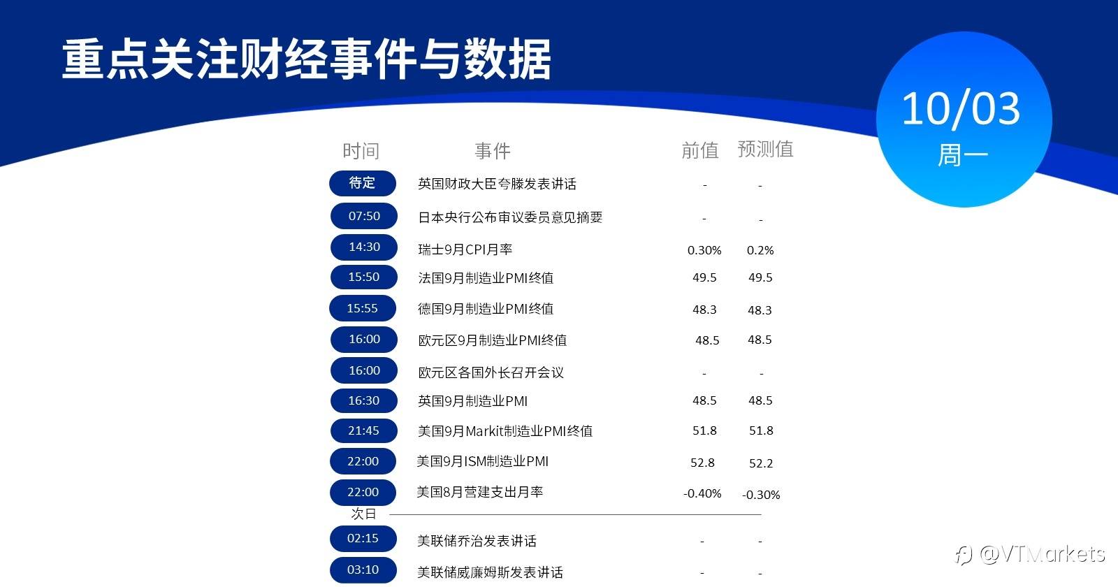 10月3日行情盘点与风险预警：美国将公布9月ISM制造业PMI/欧元区外长召开会议