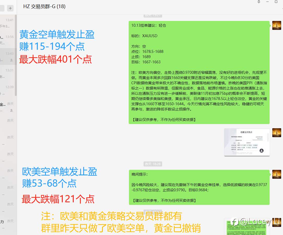 【止盈回顾】