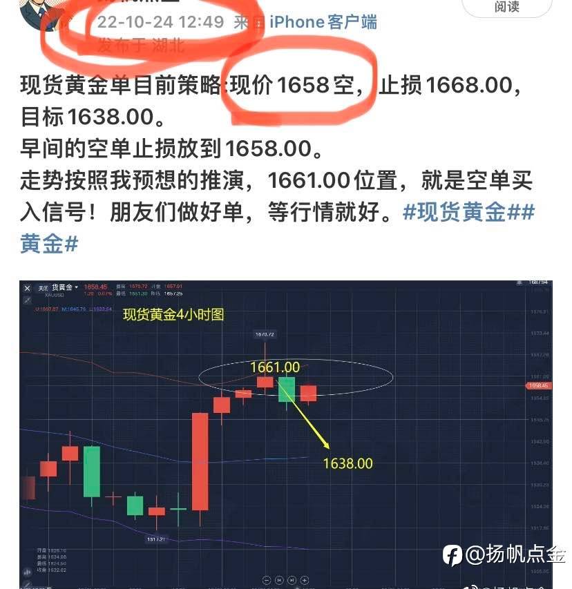 现货黄金盈利