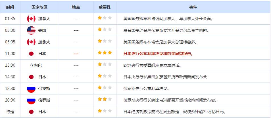CWG资讯：美国经济数据利好支持美元反弹，欧元重新回到平价之下，黄金反弹力度有限