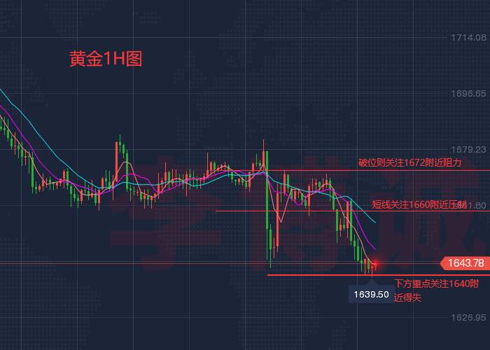 李博诚：高通胀给市场施压 黄金周初下跌趋势不变