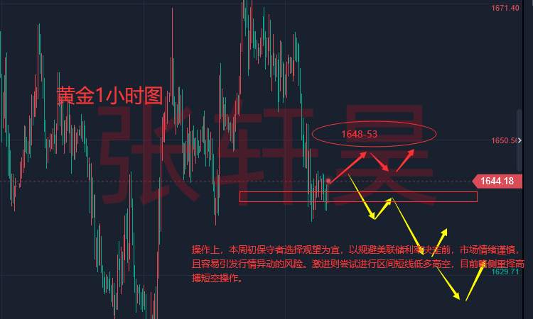张轩昊：美联储12月大概率加息50点 美对乌展开新一轮军援 黄金触及1640