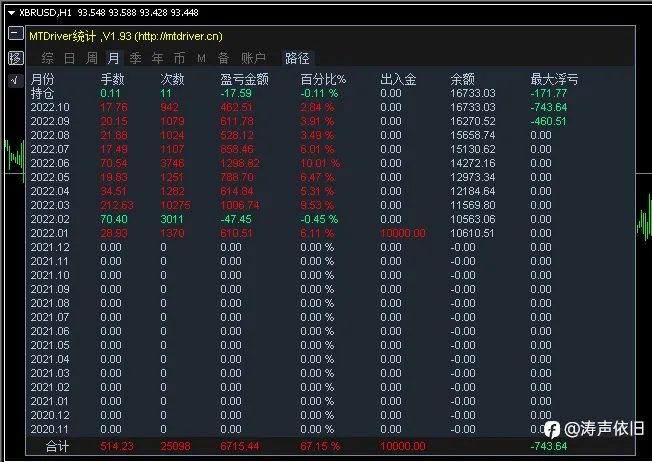 三:关于4号信号账户策略的补充说明