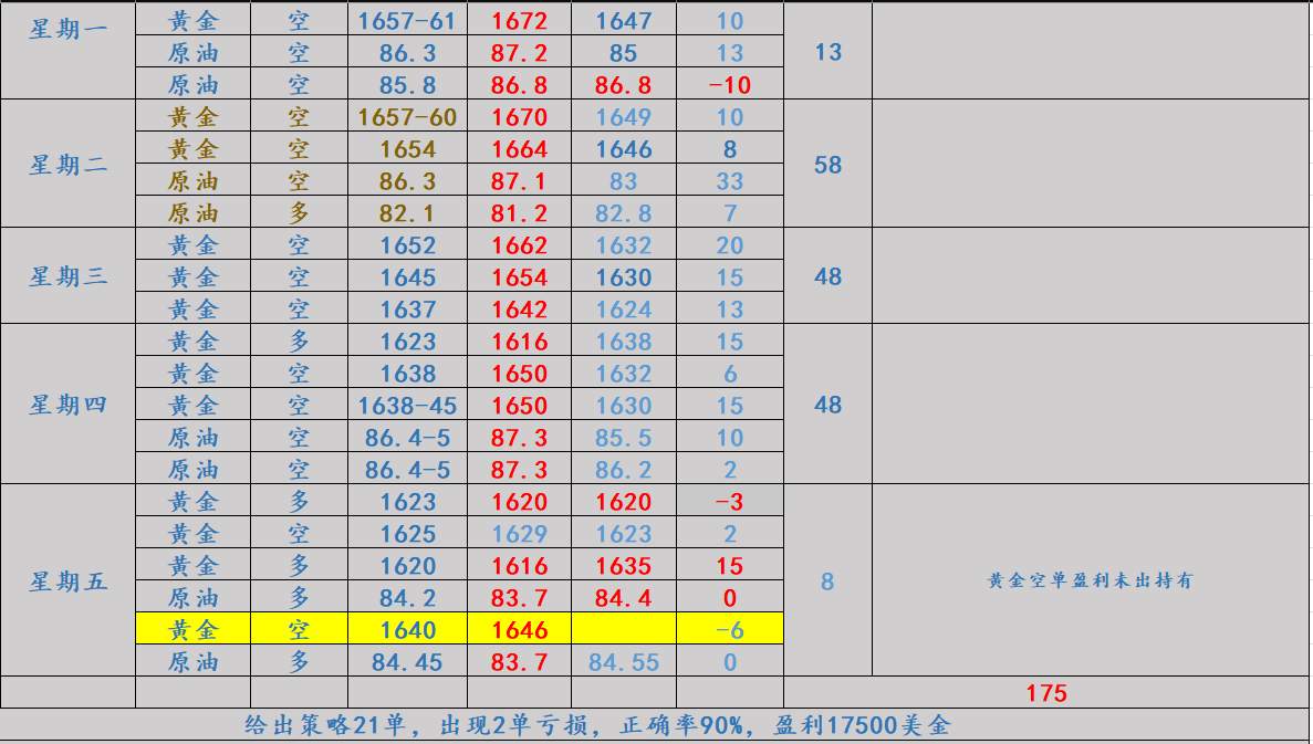 任天成：10.24黄金大涨后的回撤修复阶段1630见！