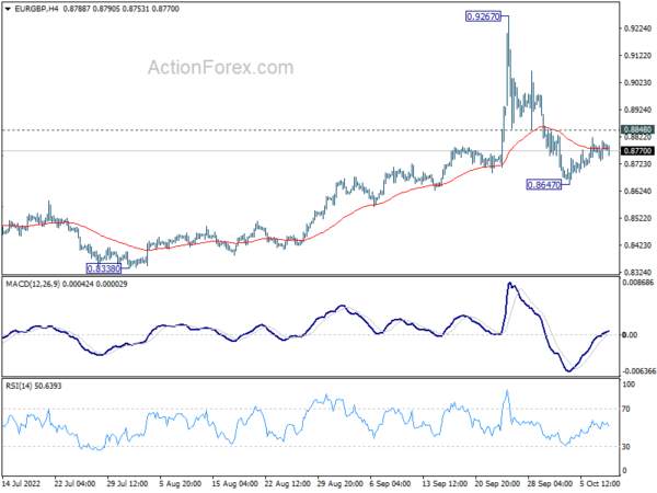 EUR/GBP Daily Outlook