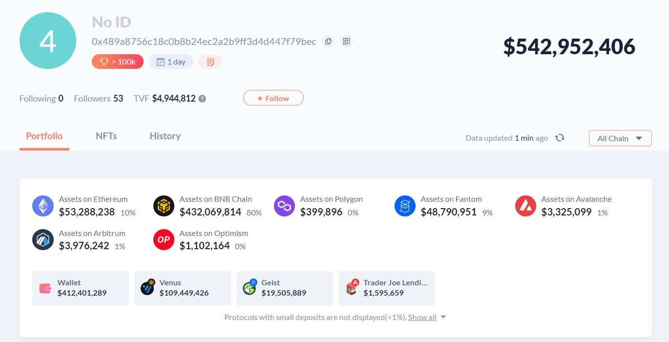Cầu nối của BNB Chain bị tấn công, thiệt hại ước tính 586 triệu USD