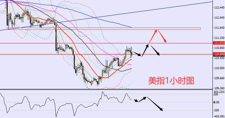 老黑策略：10.28晚盘外汇、黄金、原油分析策略