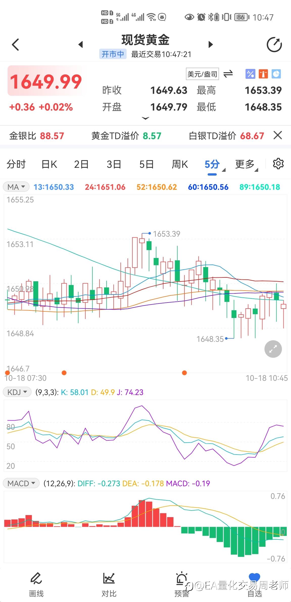 昨日1647/1653空单继续持有