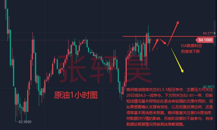 张轩昊：美联储加息压力吓退多头 黄金重启跌势 恐测试1600关键支撑