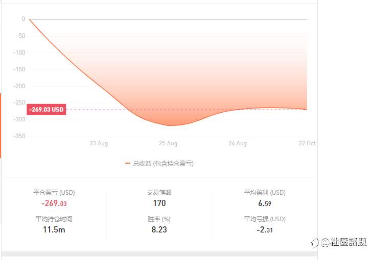 交易真正的核心是什麽？