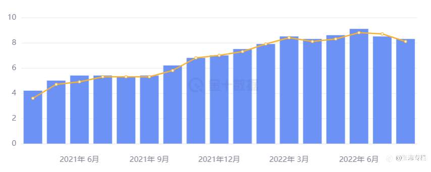 美国通胀数据揭晓，黄金的机会逐步显现！
