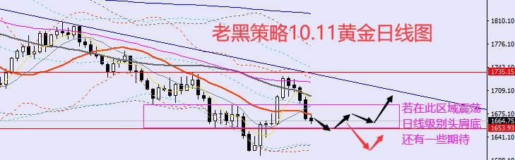 老黑策略：10.11外汇、黄金、原油分析策略