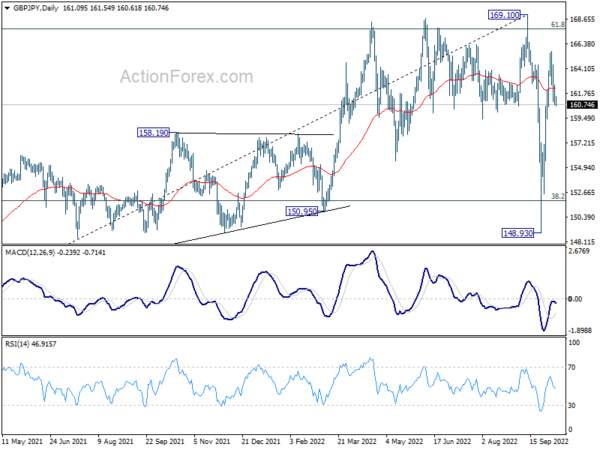 GBP/JPY Daily Outlook