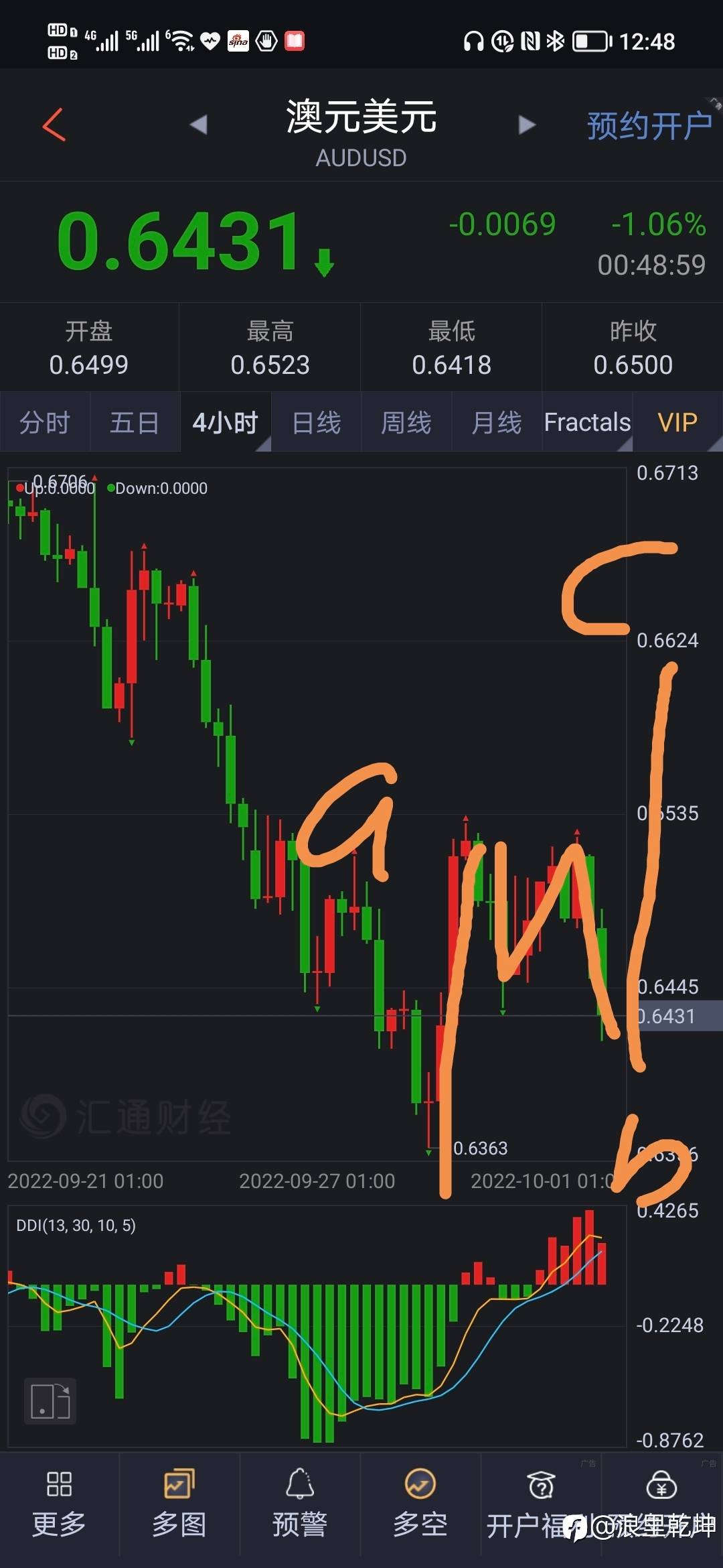 澳元波浪分析