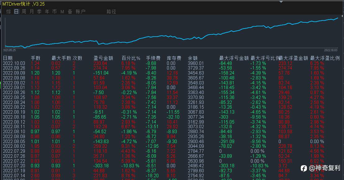 16个月15倍