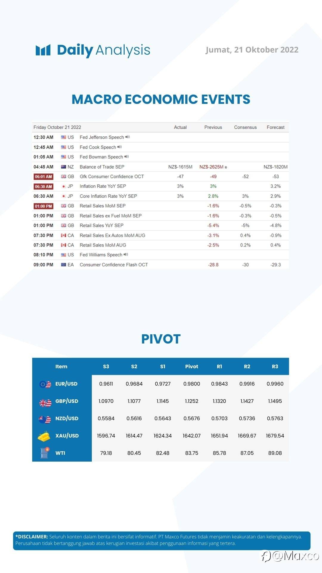 Daily Analysis (21/10)