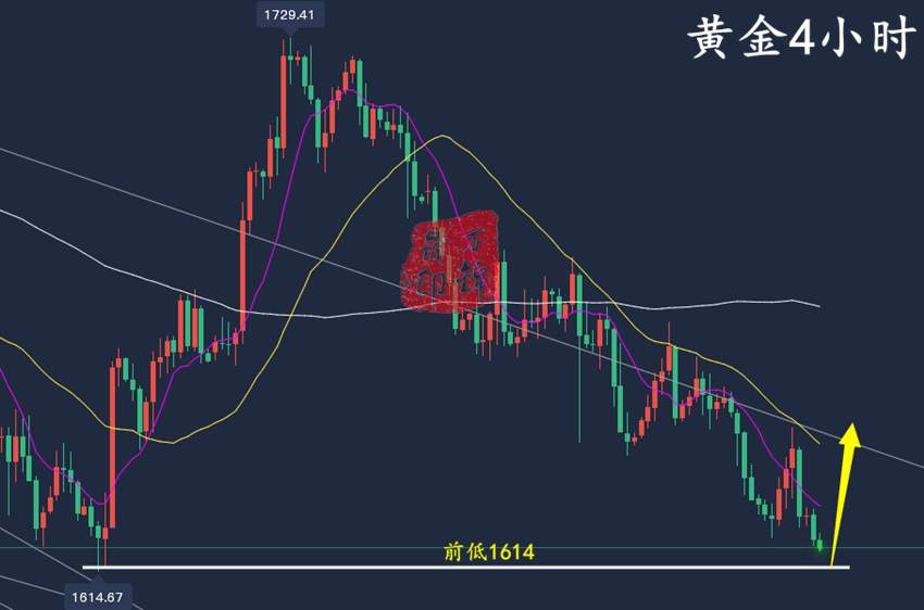 万锦晟10.21黄金低位横盘谨慎追空，黄金收官或有见底反弹！