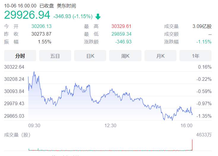 行业动态 | 非农增幅或放缓，惟美联储或持续加息