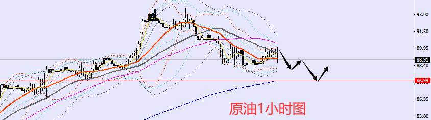 老黑策略：10.12晚盘外汇、黄金、原油分析策略
