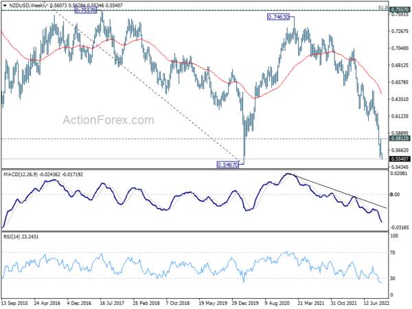 Dollar Breaking Out Against Commodity Currencies