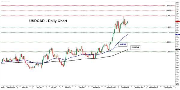 Will the BoC Satisfy Expectations of Another Triple Hike?