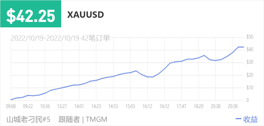 149500