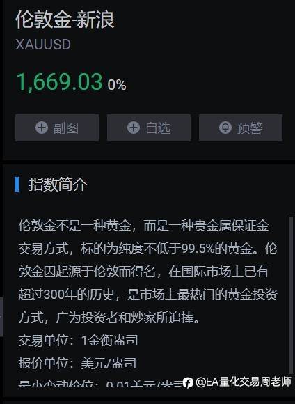 黄金现价1668-1669继续空5手