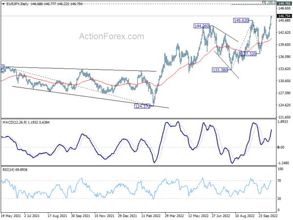 Kiwi Rebounds On CPI, Dollar and Yen Weak on Risk Sentiment