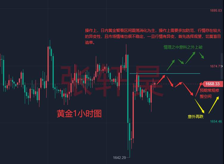 张轩昊：美国CPI“爆表” 加息100基点预期再现!现货黄金剧震40美元