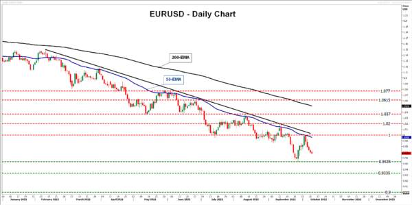 Will US Inflation Seal the Deal for Another Triple Fed Hike?