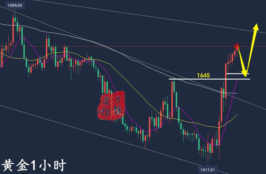 万锦晟10.23周评：黄金精准抄底收获不菲，下周黄金原油走势分析！