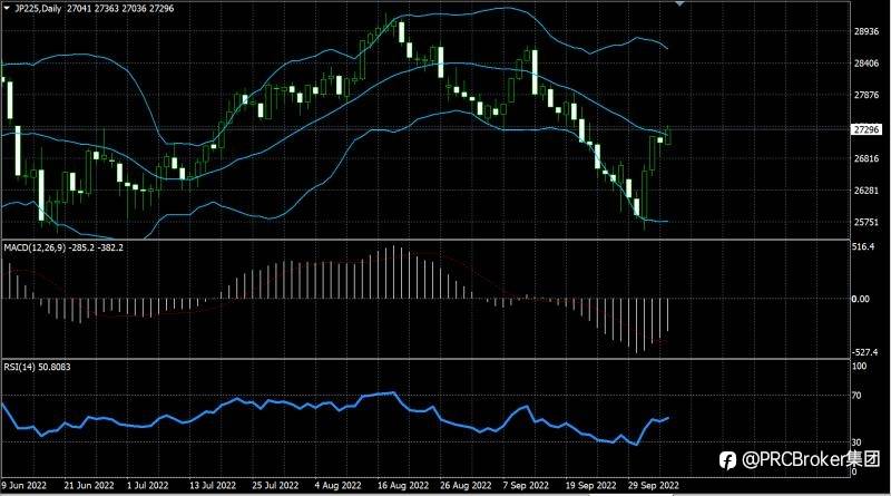 PRCBroker：20221006今日汇评
