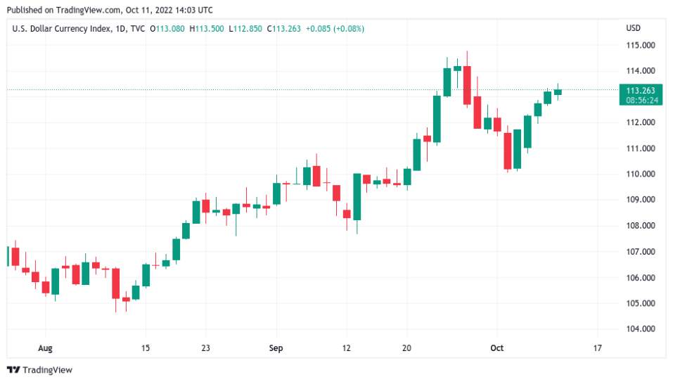 Bitcoin Chuẩn Bị Sẵn Sàng Cho Chỉ Số CPI Tháng 9