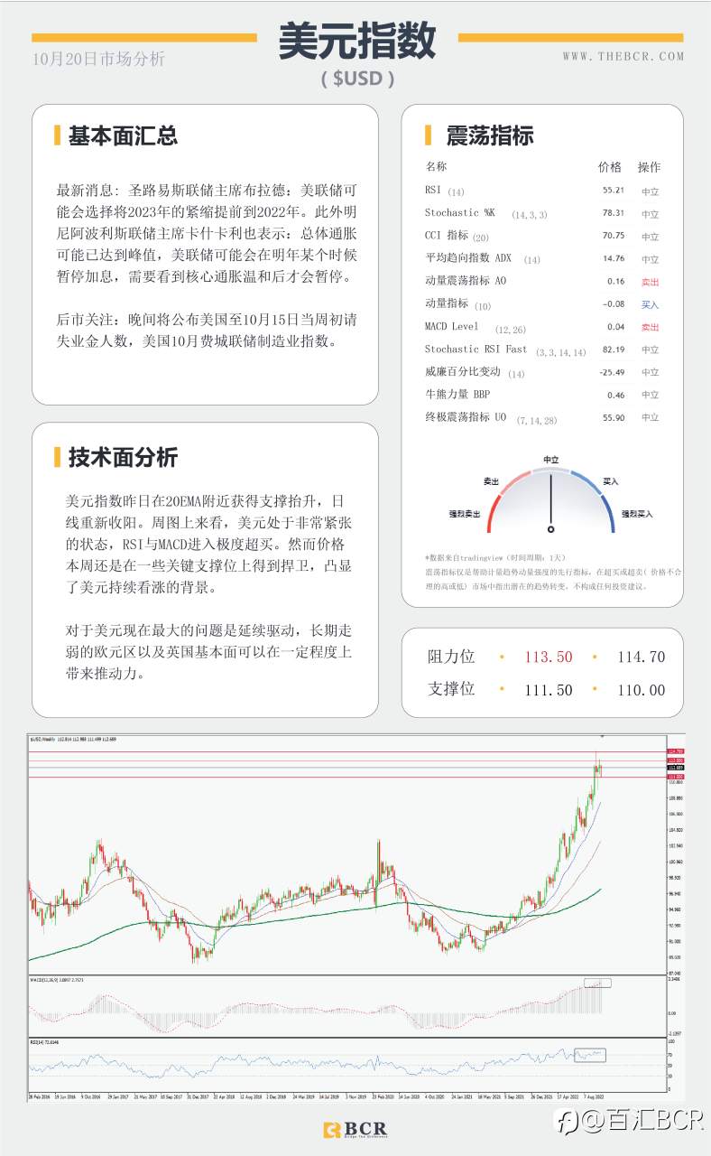 【BCR今日市场分析2022.10.20】美日踮起脚尖向150 就业令澳元不安