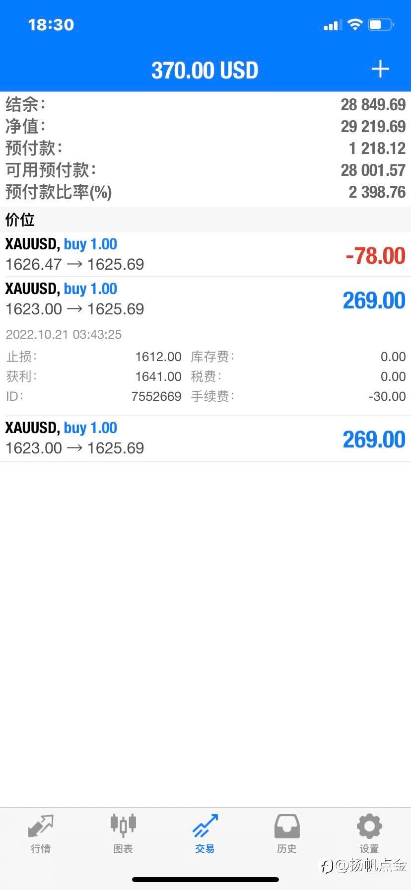 现货黄金