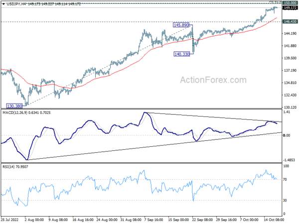 USD/JPY Daily Outlook