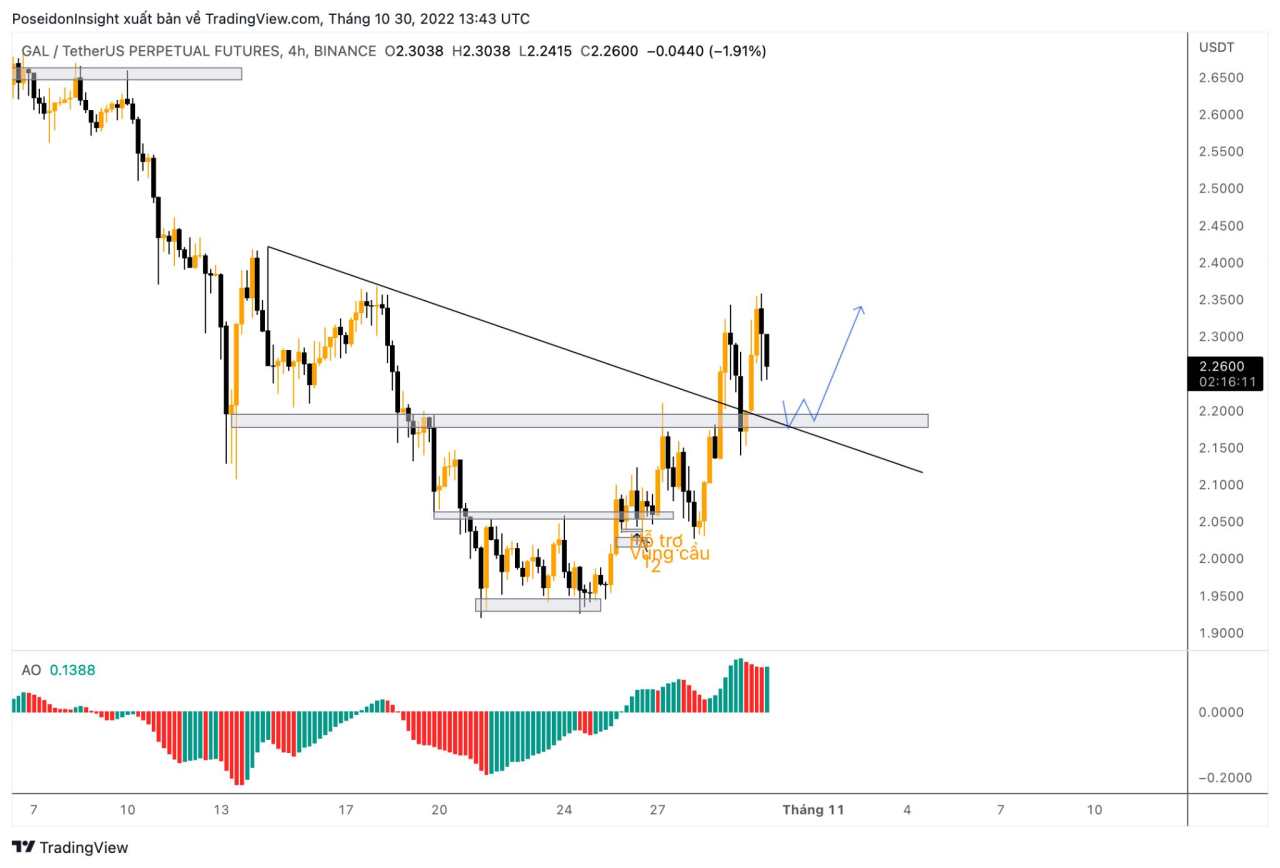 68 Trading Plan (31/10 – 06/11/2022) – Cẩn trọng trước tin tức vĩ mô Mỹ