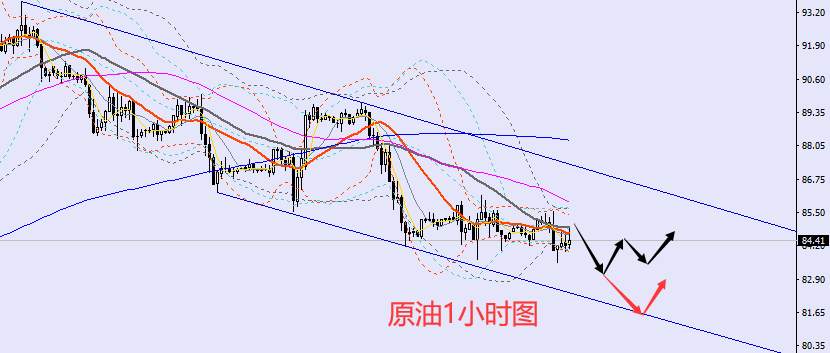 老黑策略：10.18晚盘外汇、黄金、原油分析策略