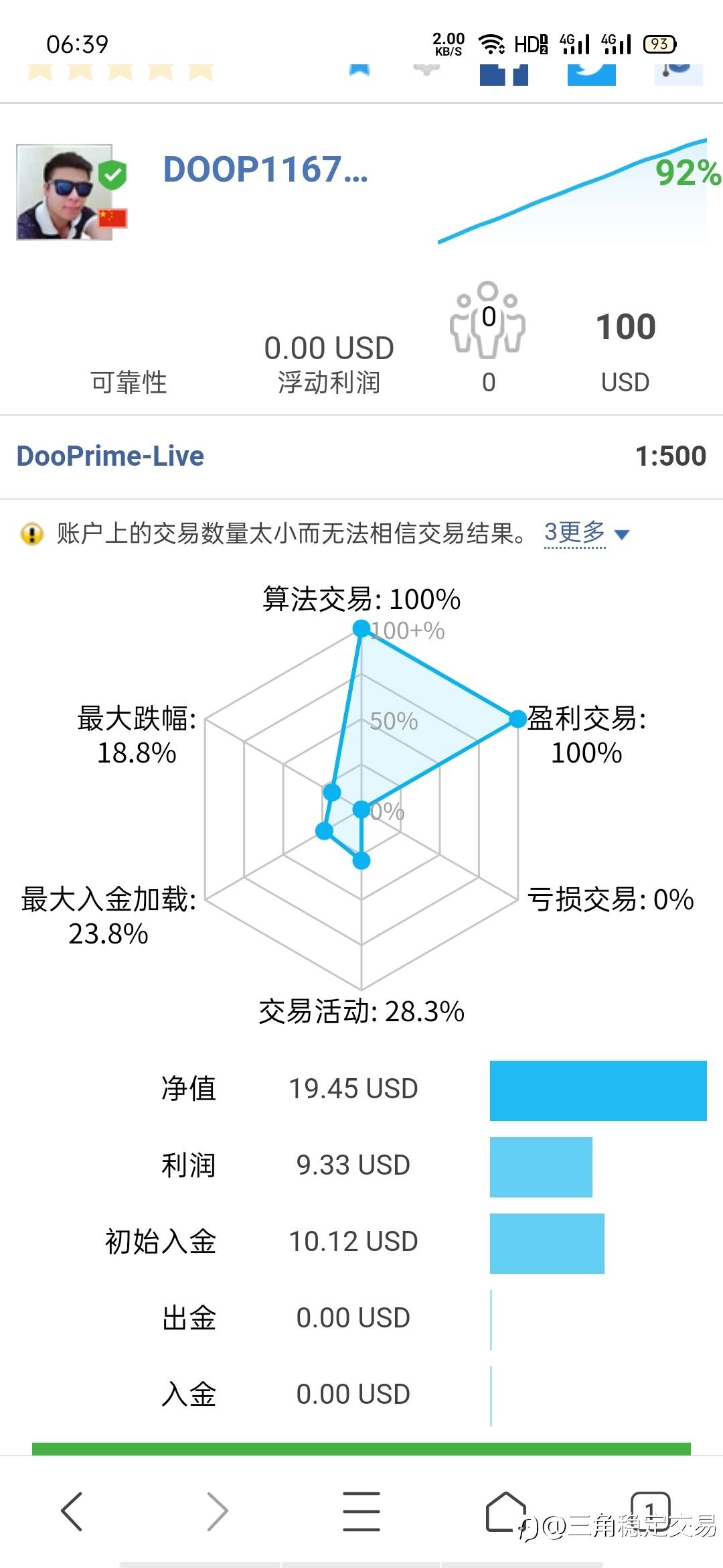 4个交易日,即将翻倍。