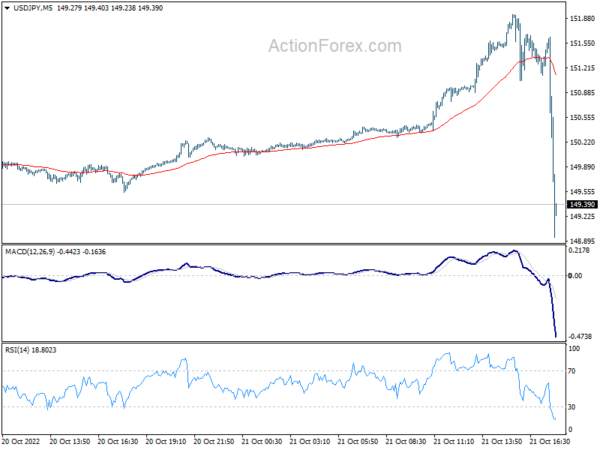 Japan finally intervenes at correcting timing