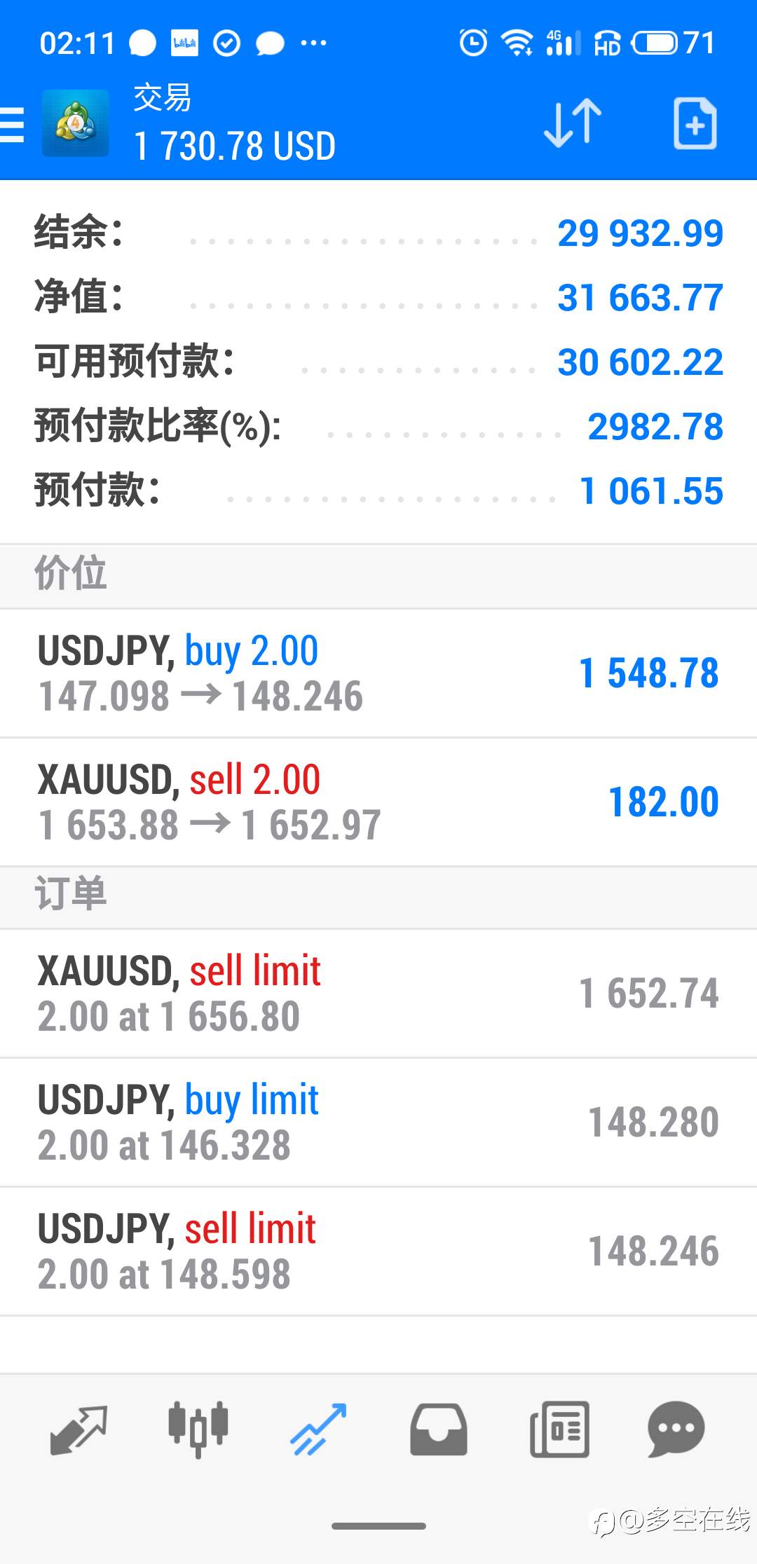 日元黄金今天够劲吗?你把握住了吗?