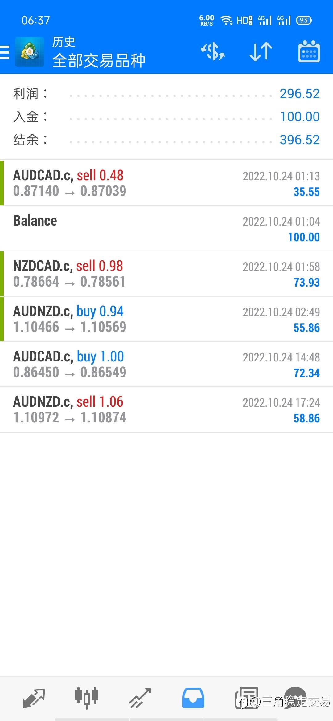 4个交易日,即将翻倍。